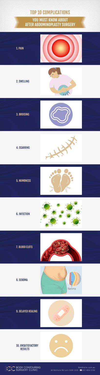 Potential Complications You Must Consider