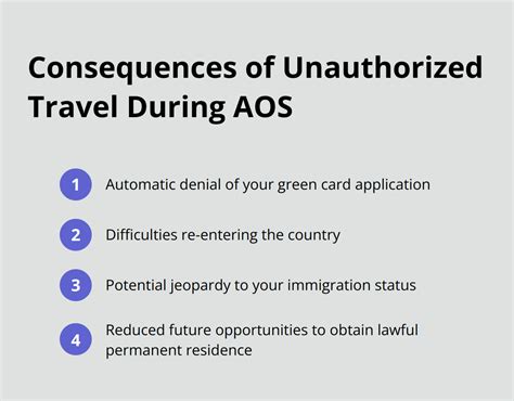 Potential Consequences of Unauthorized Travel