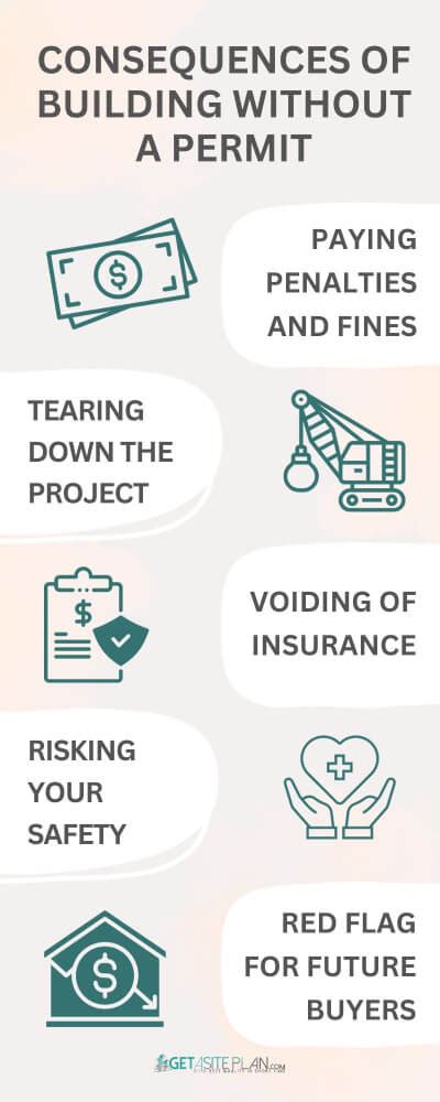 Potential Consequences of Widening Without a Permit