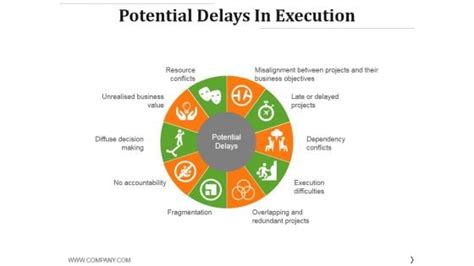 Potential Delays and Troubleshooting