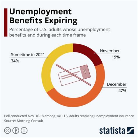 Potential Disqualifiers For Unemployment Benefits: What To Know