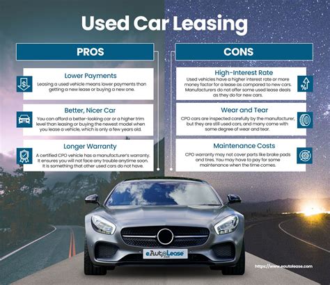 Potential Downsides to Leasing