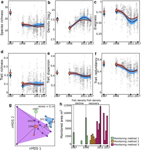Potential Drawbacks Cabo Pulmo