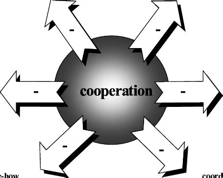 Potential Drawbacks and Risks