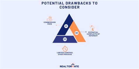 Potential Drawbacks to Consider