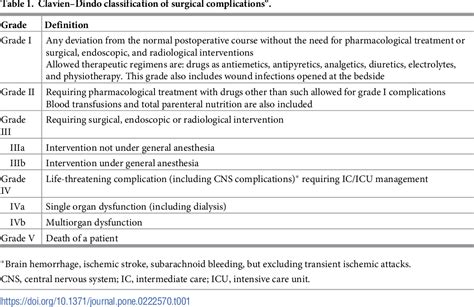Potential Grading Complications