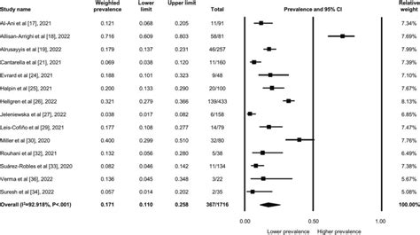 Potential Health Implications of Persistent Voice Changes