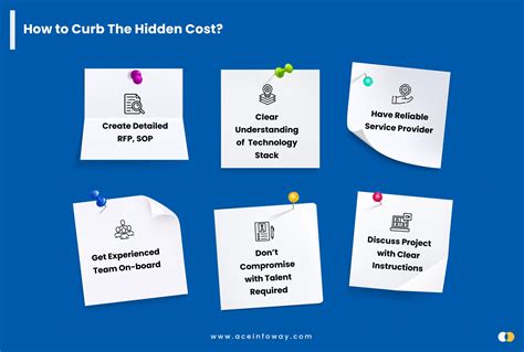 Potential Hidden Costs for Cardholders