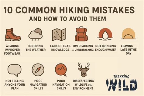 Potential Hiking Problems