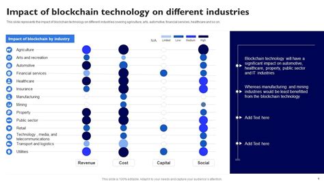 Potential Impact on the Blockchain Industry