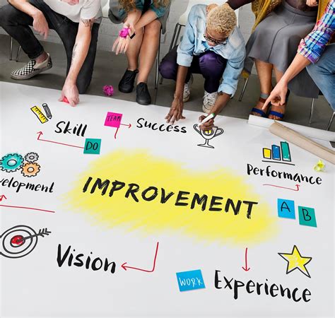 Potential Improvement