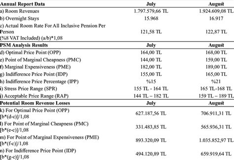 Potential Loss of Reserved Room