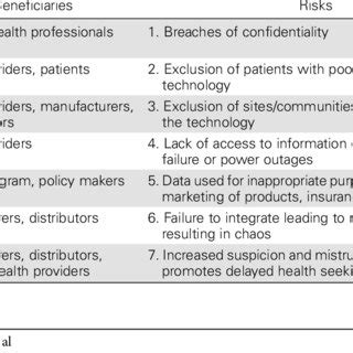 Potential Pitfalls Transfer