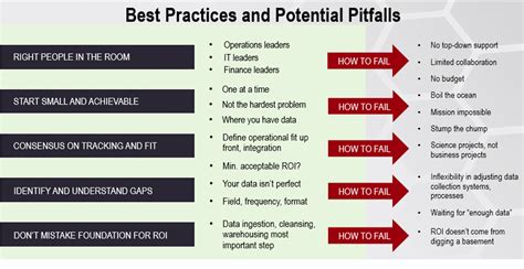 Potential Pitfalls and Misconceptions