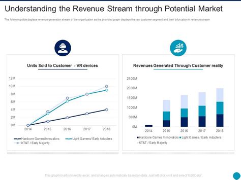 Potential Revenue Stream