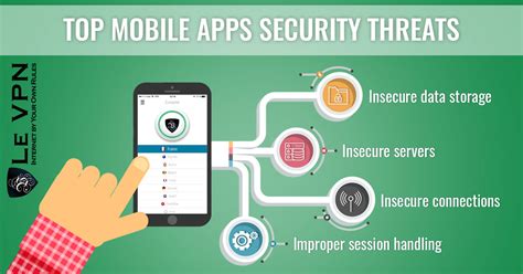 Potential Risks and Considerations when Running iOS Apps on Android
