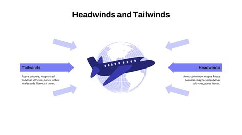 Potential Risks and Headwinds