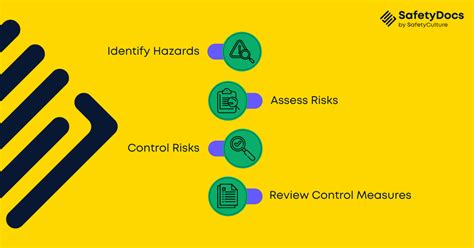 Potential Risks and How to Avoid Them
