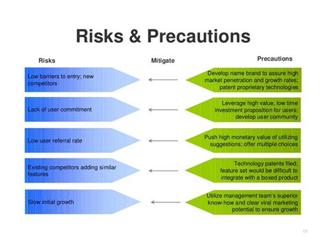 Potential Risks and Safety Precautions