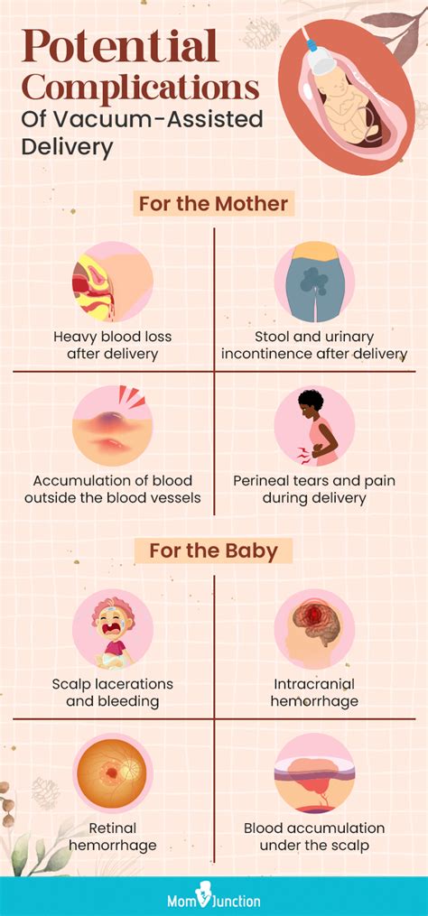Potential Risks for Mom and Baby