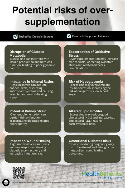 Potential Risks of Over-Supplementation