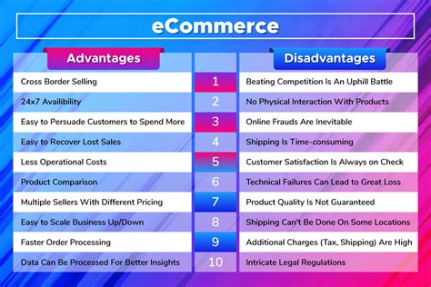 Potential Shopping Drawbacks