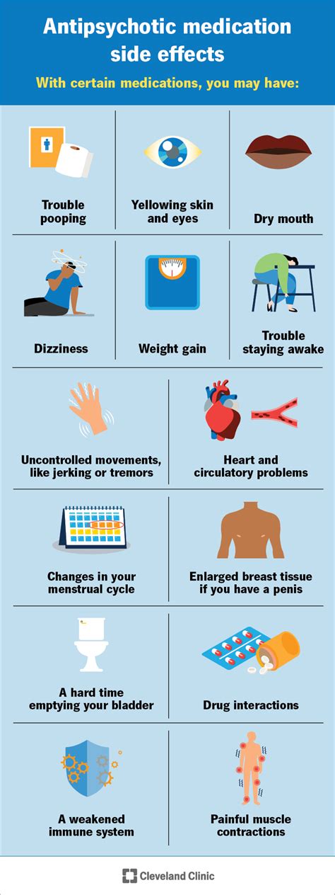 Potential Side Effects and When to Call Your Doctor