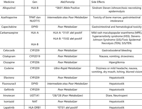 Potential Side Effects to Monitor