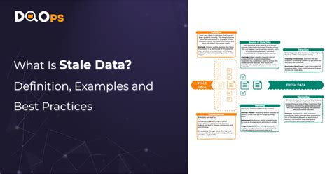 Potential Stale Data