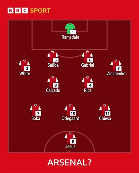 Potential Starting XI Scenarios