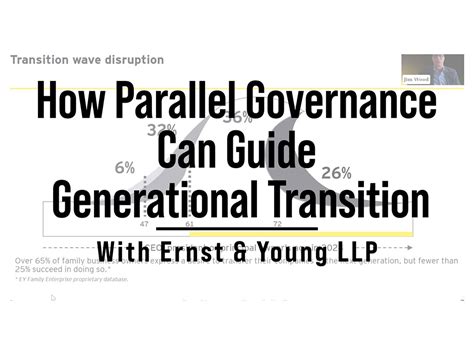Potential for Parallel Governance