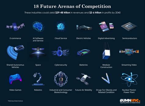 Potential future updates