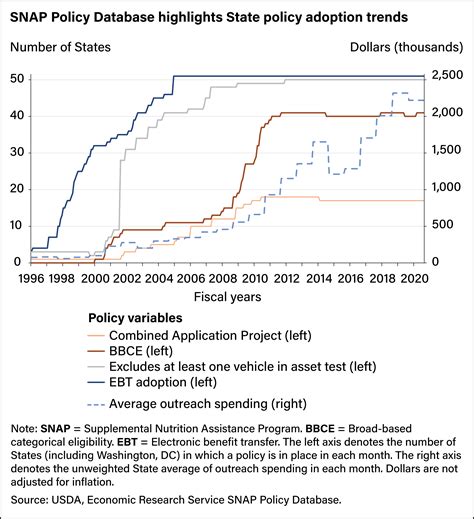 PotentialsolutionSNAPpolicy