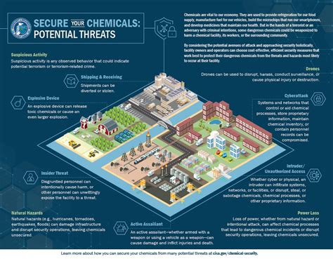 Potential to be weaponized