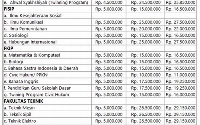 Potongan Biaya Kuliah Di Itenas Bandung