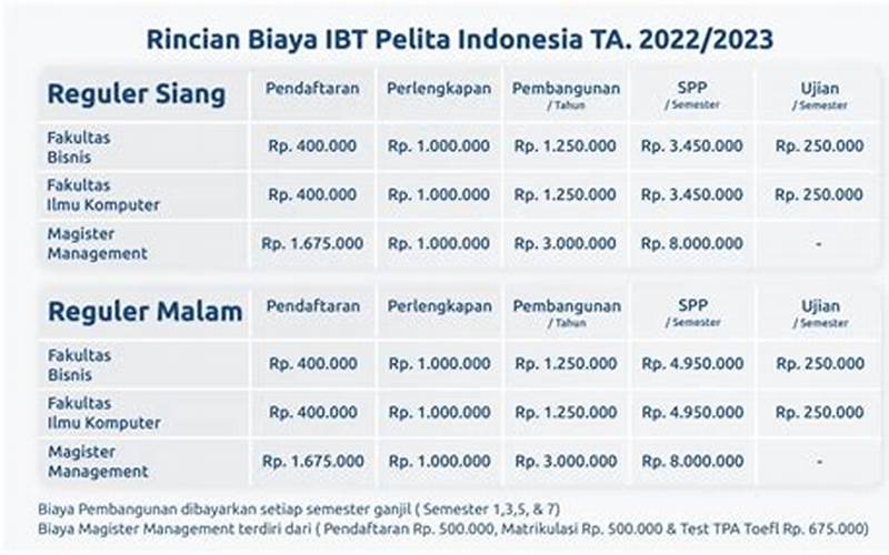 Potongan Biaya Kuliah Pelita Indonesia Pekanbaru
