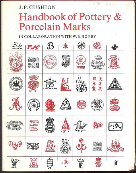 Pottery Mark Identification App