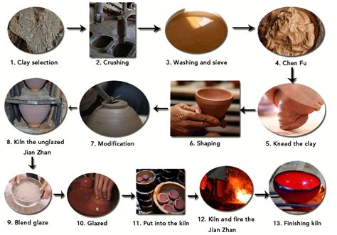 Pottery Process