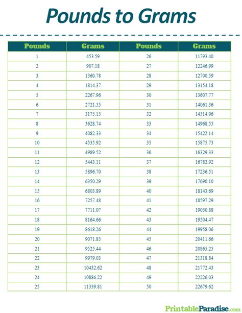 Pounds To Grams Conversion Chart Printable