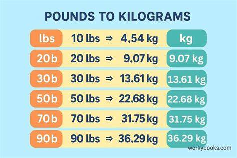 Pounds To Kg Chart