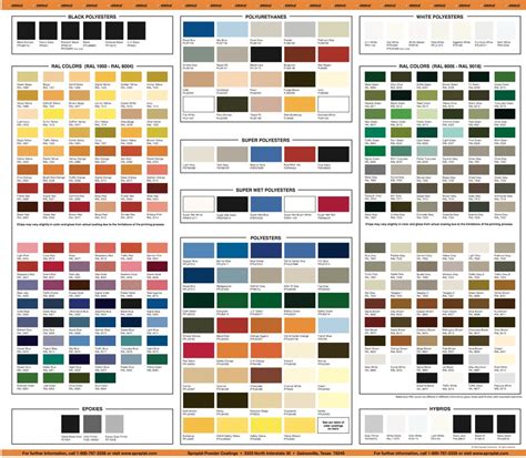 Powder Coat Colors Chart
