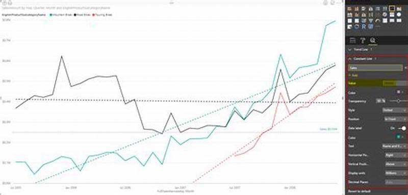 Power Bi Add Horizontal Line To Chart