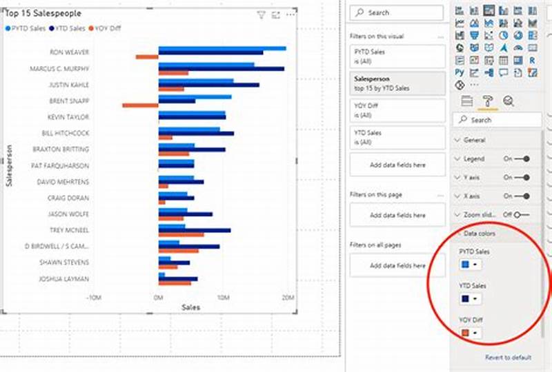 Power Bi Clustered Bar Chart Conditional Formatting