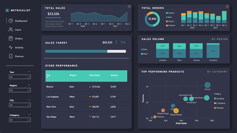Power Bi Dashboard Templates Free Download