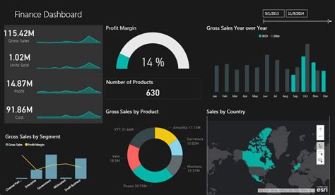 Power Bi Dashboards Templates