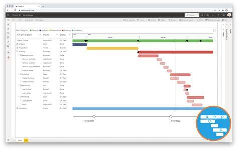 Power Bi Gantt Chart