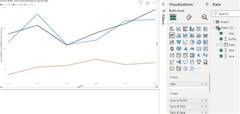 Power Bi Line Chart Static Line