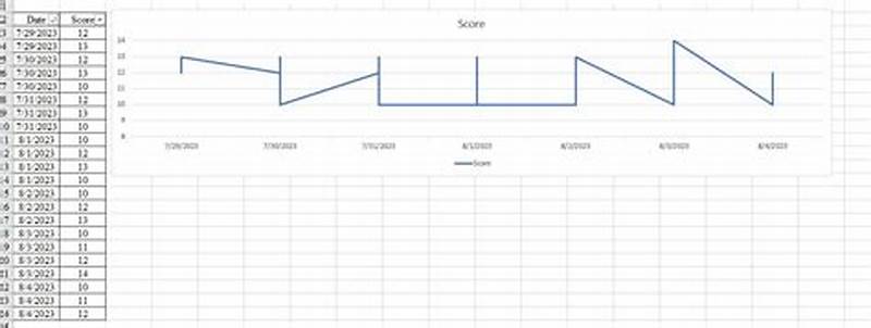 Power Bi Line Chart Values Without Aggregation