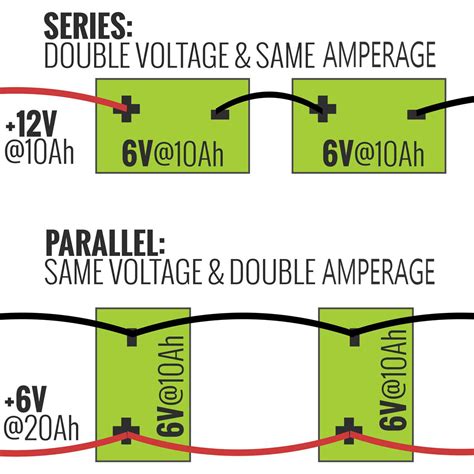 Power Boost Unleashed: Mastering the 12V Batteries in Parallel Game with a Foolproof Diagram!