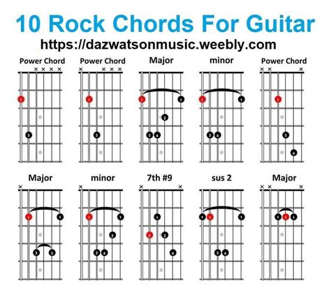 Power Chords For Guitar